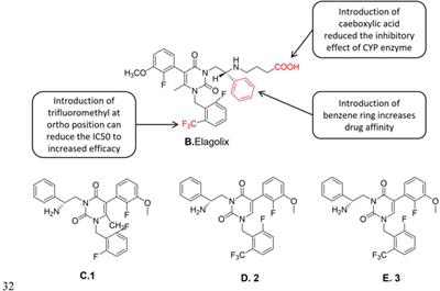 Research advances in drug therapy of endometriosis